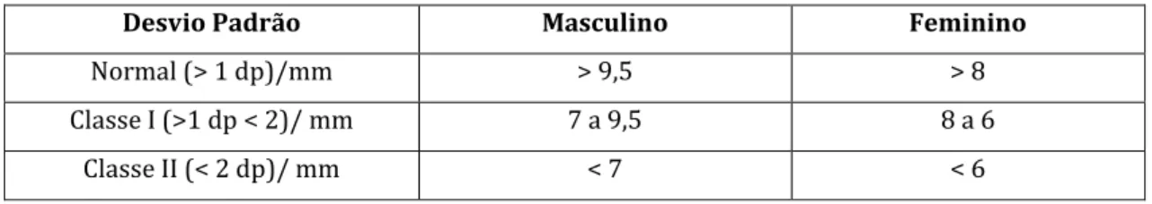 Tabela 9: Valores de Referência do Perímetro Braquial 