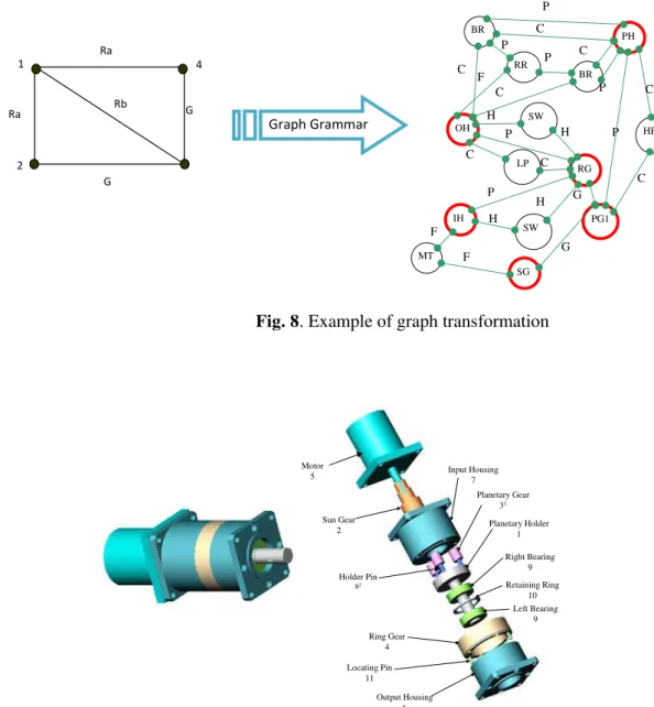 Fig. 9. CAD model of the planetary gearbox for the graph in Fig. 8