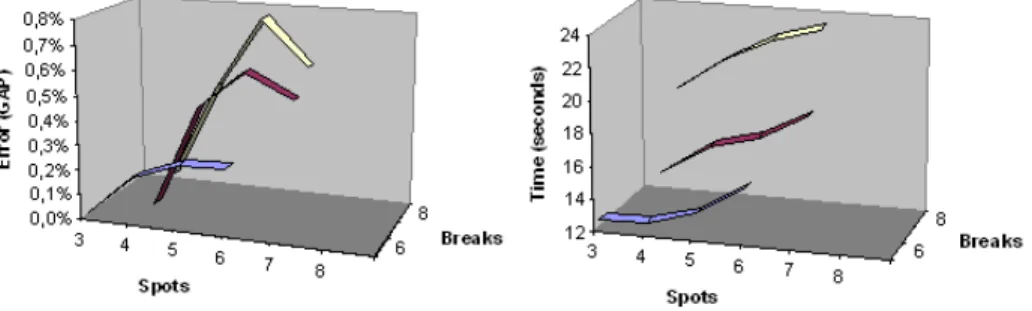 Fig. 1 Computational performance for randomly generated problems.