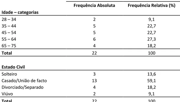 Tabela 3-Estudo das diferenças da variável idade   Género 