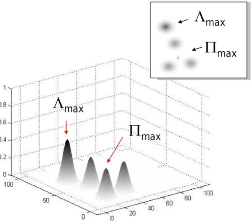 Figure 1. A likelihood map. The map is a plot of the likelihood that a specified target is present at each retinal location