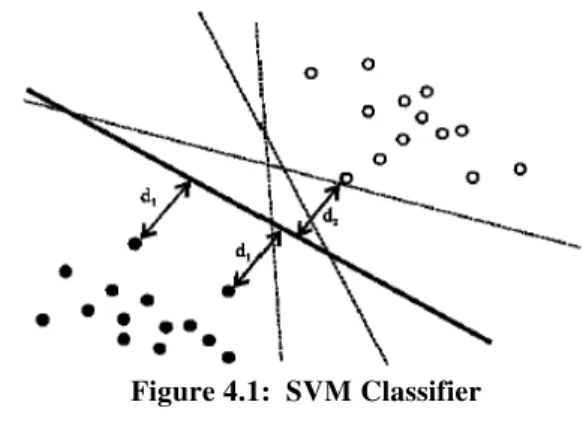 Figure 4.1:  SVM Classifier 