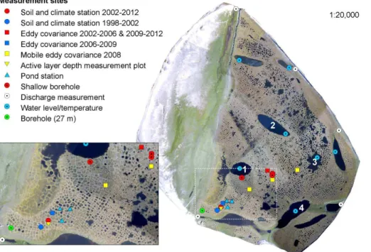 Fig. 2. Measurement sites on Samoylov Island since 1998. Long term water level/temperature measurement stations have been installed in the four thermokarst lakes since 2009.