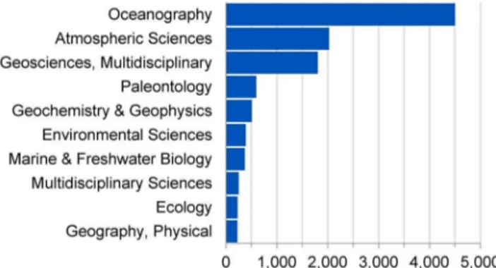 Figure 4 presents an analysis of these citing articles by country.