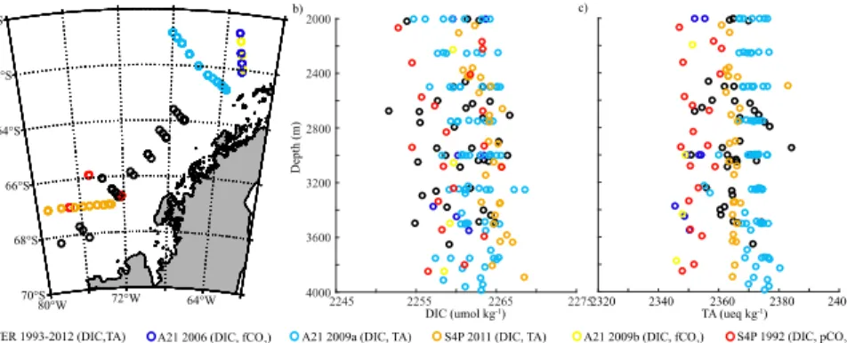 Figure 2. Comparison of deep-water (o ﬀ shelf) dissolved inorganic carbon (DIC, umol kg −1 ) and total alkalinity (TA, ueq kg −1 ) data from Palmer Station Long Term Ecological Research (PAL-LTER) with other available cruise data