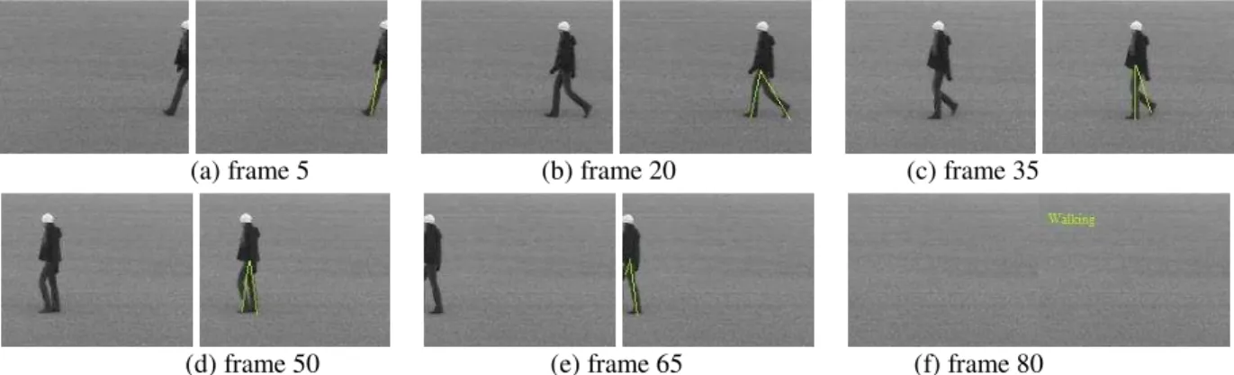 Fig. 4. Result on standard KTH dataset from of walking; first image shows input frame, second image shows corresponding output image; at the end, it  recognize human activity as “Walking”