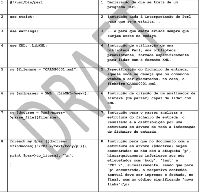 Tabela 3 Programa Perl exemplificado à esquerda e respetiva explicação à direita  No  exemplo,  usa-se  a  função  'findnodes'  para  chegar  à  informação  contida  dentro  de  certos  elementos,  os  elementos  'p'  (no  caso,  com  o  valor  de  'parágr