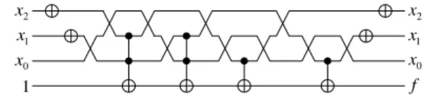 Figure 5. Quantum gate network for FPRM expression  1),,(x 2 x 1 x 0 = x 2 x 1 ⊕ x 1 x 0 ⊕ x 2 ⊕ x 1 ⊕f  with SWAP  gates