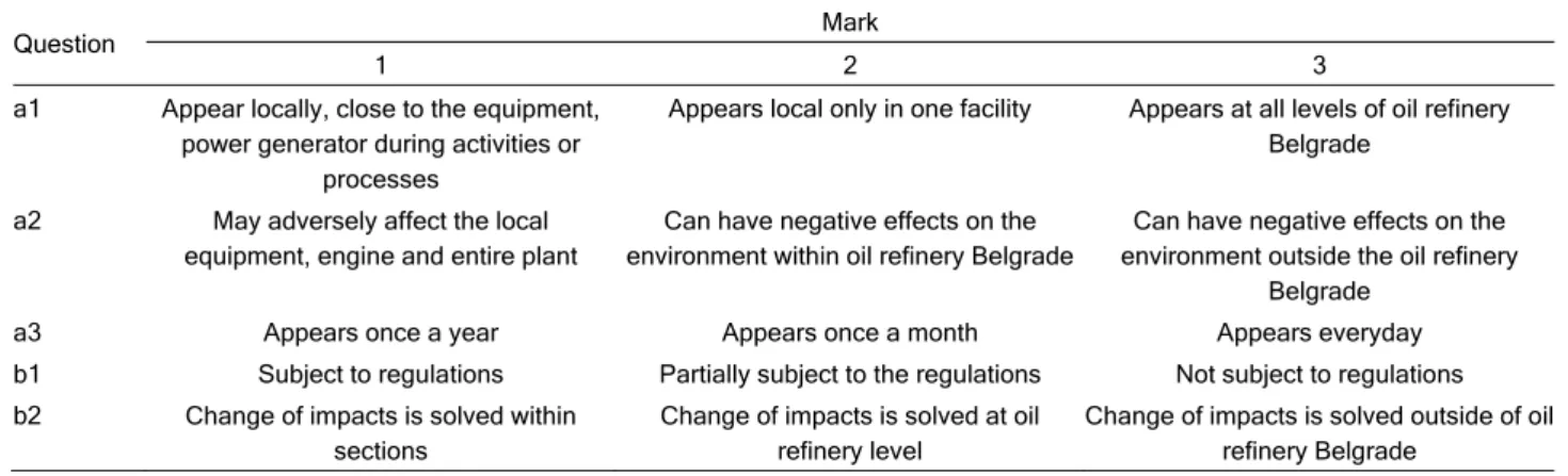 Table 4. Criteria for the evaluation of the aspect impacts; source: EQR-10-008, user evaluation of environmental impact 