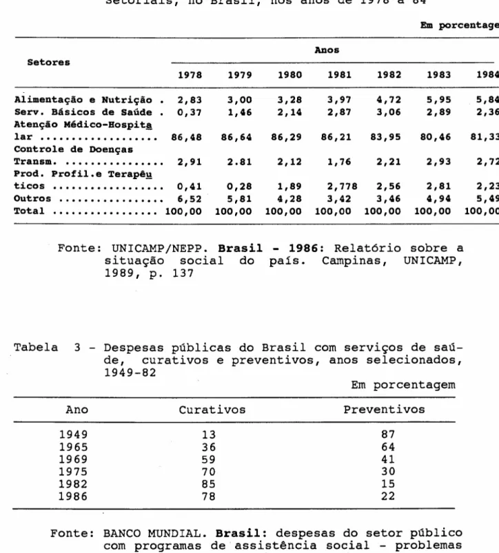 Tabela 2 - Evolução das despesas em saúde, por programas Setoriais, no Brasil, nos anos de 1978 a 84
