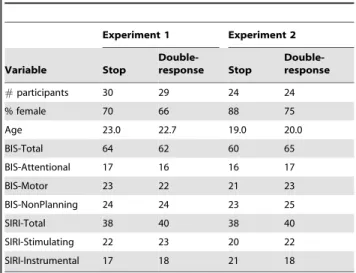 Figure 1. Examples of no-signal and signal trials in the training phase, and a gambling trial in the test phase (SOA = variable stimulus-onset asynchrony).