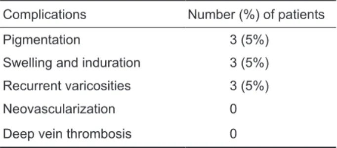 Table 2. List of complications of all endovenous laser ab- ab-lation performed after 1 year of postprocedural