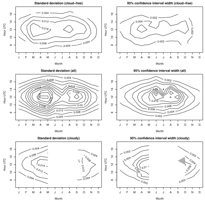 Fig. 12. Isolines of the standard deviation of hourly ultraviolet erythemal irradiance (in Wm − 2 ).