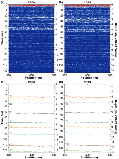 Fig. 6. Processed radargrams from stake E4 to E6 at site L2, recorded in (a) 2008 and (b) 2009.