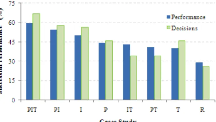 Table 1. Classification of the Decision Axes. 