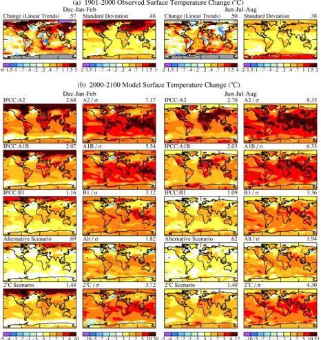 Fig. 4. (a) Observed seasonal (DJF and JJA) surface temperature change in the past century based on local linear trends and the standard deviation about the local 100-year mean  temper-ature, (b) simulated 21st century seasonal temperature change for five 