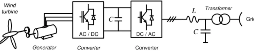 Figure 1. WT unit connected to the grid through the power electronic interface 