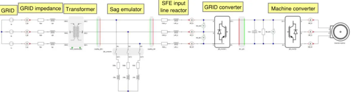 Figure 15. Schematic diagram of WT connected to the grid 