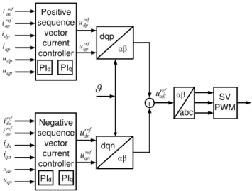 Figure 8. Dual vector current controller 