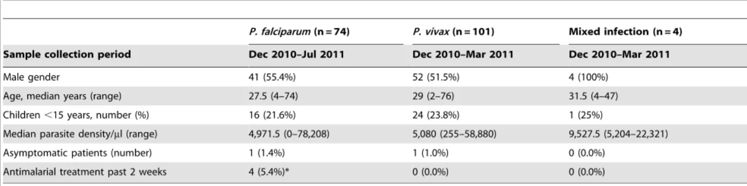 Table 3. Sensitivity, faint line intensity and cross-reactions of the different RDT products for detection of P
