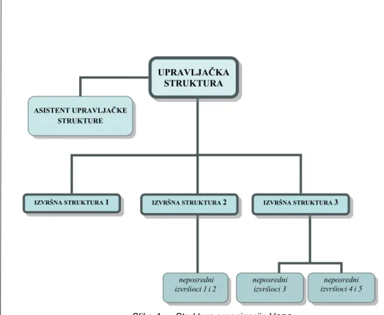 Figure 4  – Structure of the V ORG  organization  