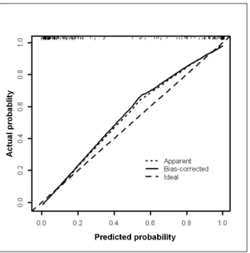 Table 3. Comparison of the Adequacy Index and Log Likelihood ratios of diagnostic models.