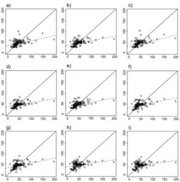 Fig. 7. Local uncertainty modeled by Gaussian geostatistical sim- sim-ulation (GGS) for the R factor and the EI 30 index: (a) mean of R factor; (b) mean of EI 30 index; (c) standard error of R factor; (d) standard error of EI 30 index.