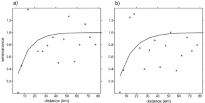 Table 1. Computation of several goodness of fit statistics used on this study.