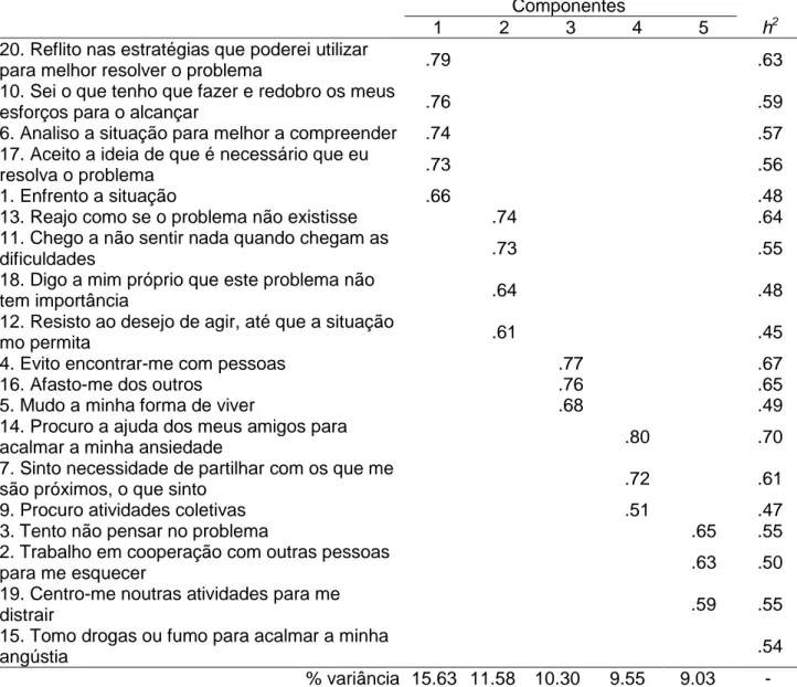 Tabela  2.  Distribuição  dos  itens  por  fatores,  respetiva  carga  fatorial  e  comunalidade (h2)