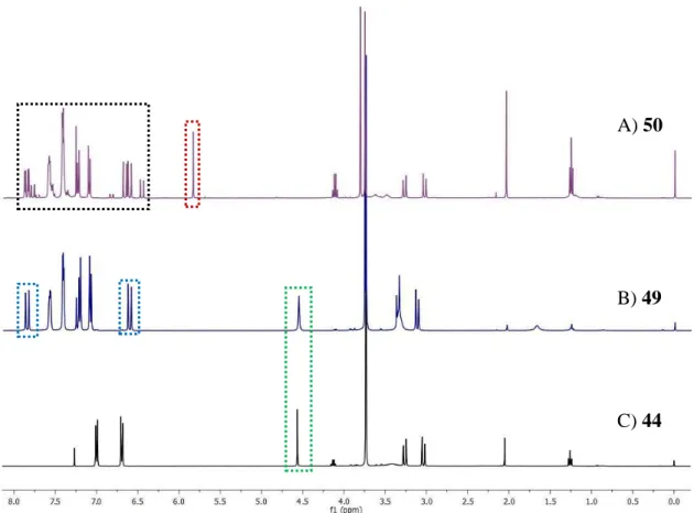 Figura 8 – Sobreposição dos espectros de  1 H-RMN obtidos para os compostos 44, 49 e 50
