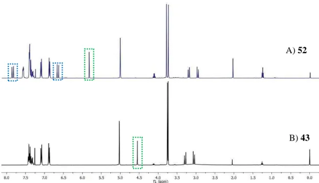 Figura 9 – Sobreposição dos espectros de  1 H-RMN obtidos para os compostos 43 e 52. 