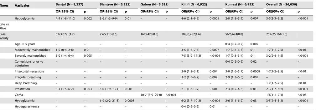 Table 2. Cont.