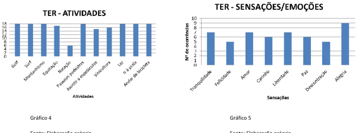 Gráfico 5 