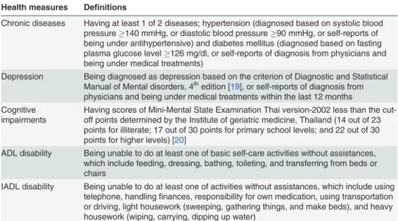 Table 2 presents the age- and sex-specific prevalence of morbidity and disability, as measured by each health state, for the Thai population aged 60 years and over in 2009