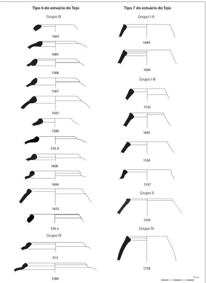 Figura 11. Ânforas dos tipos 6 e 7 do estuário do Tejo.