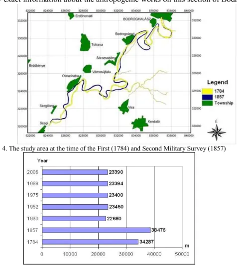 Fig. 5. The length changes of the studied reach of the River Bodrog between 1784 and 2006 