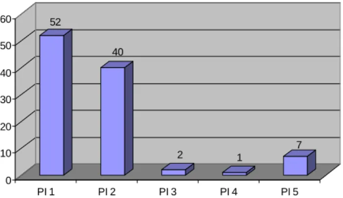 Fig. 7 - Representação dos diferentes subgrupos de fabrico itálico. 