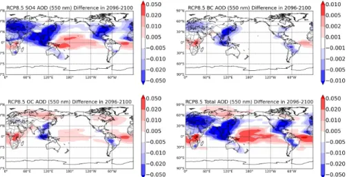 Figure 6. Anomalies in aerosol optical depth for 2096–2100 five-year average for RCP8.5.