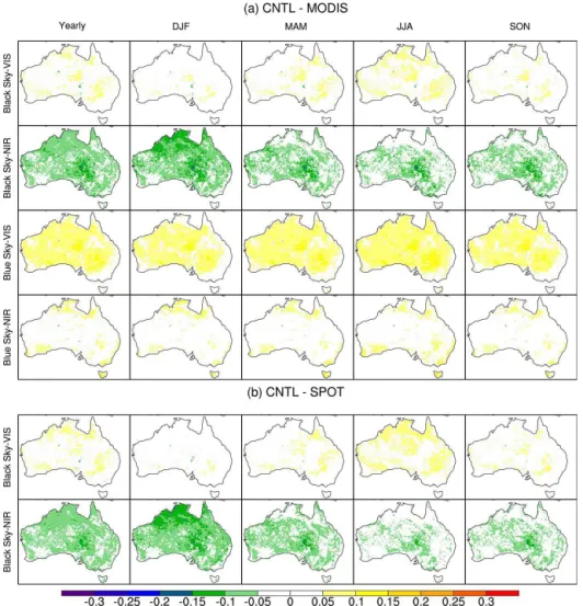 Figure 5. Mean yearly and seasonal differences between (a) CNTL and MODIS albedo (CNTL-MODIS) and (b) CNTL and SPOT albedo (CNTL-SPOT) over the period 2001–2008