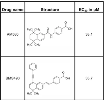 Fig 7. Structure and EC 50 values of the compounds predicted to be BmaEcR ligands using the in- in-silico virtual screening method.