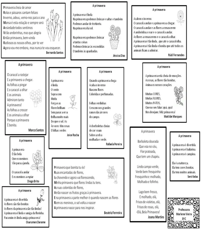 Figura 7. Textos sobre a primavera 