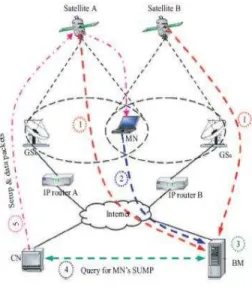 Figure 3: Handover scenario in PatHO-LEO 