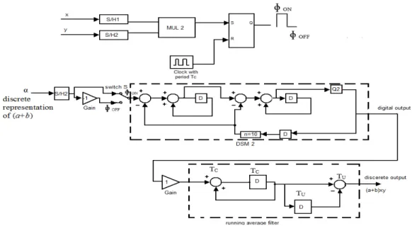 Fig. 6 - Proposed multiplier with three input signals (MUL3). 