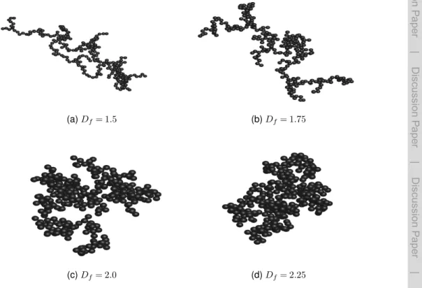 Fig. 1. Modelled fractal aggregates with N = 300, k f = 1.25 and varying values of D f 
