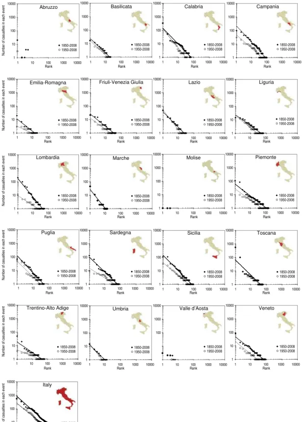 Fig. 6. Plots showing the intensity of the flood events (y-axis), measured by the number of casualties in each event, versus the rank (x-axis), for the individual Italian Regions (location of the Region in Italy shown by small maps), and for Italy (lower r