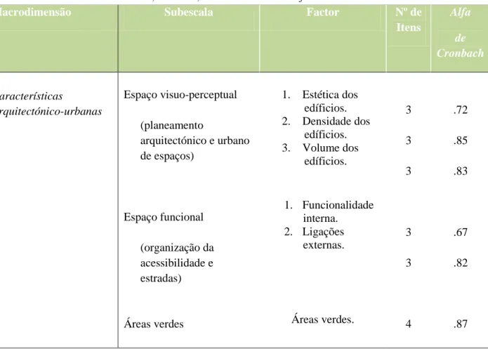 Tabela 2. Macrodimensão Características Sociorrelacionais da escala breve PREQ: Subescalas,  Factores, Número de Itens e Alfa de Cronbach