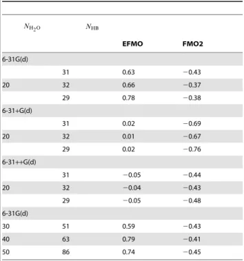 Table 3. Water cluster energy error for EFMO and FMO2 relative to ab initio MP2 (in kcal/mol per hydrogen bond).