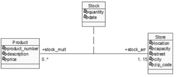 Fig. 7. Association class 