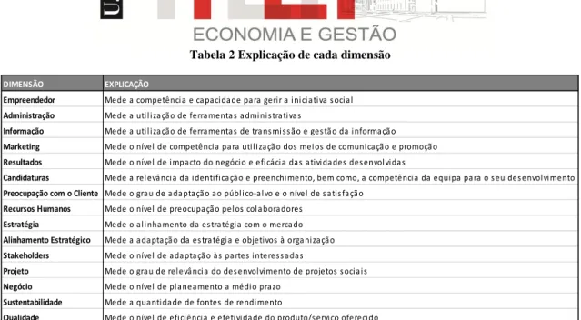 Ilustração 3 Estrutura Conceptual das Variáveis 