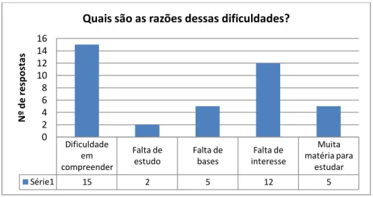 Gráfico 4